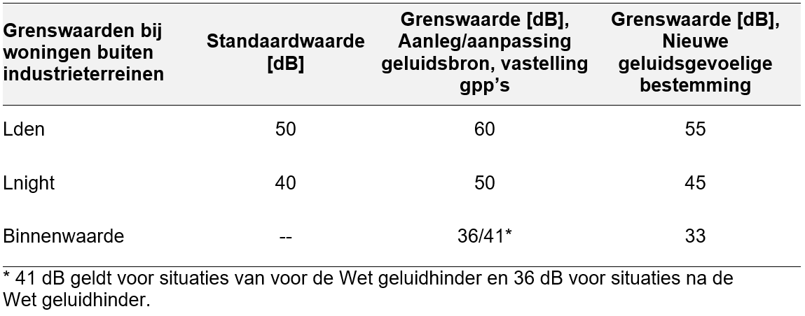 Omgevingswet bedrijven tabel 3